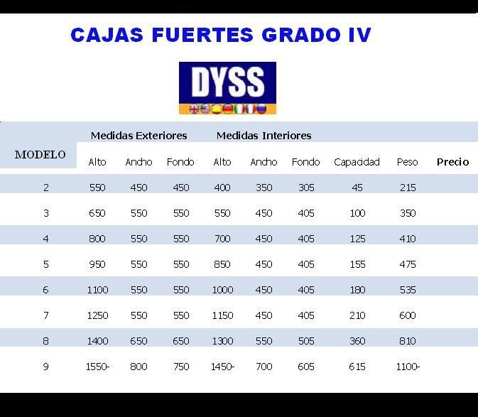 CAJAS FUERTES IV DYSS.JPG