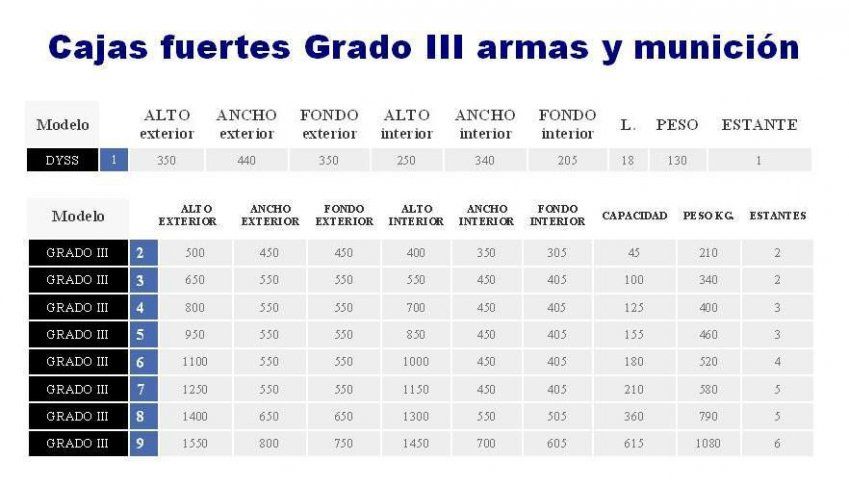 cajas fuertes armas dyss ARMA CORTA