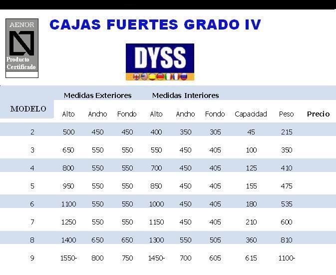 CAJAS FUERTES IV DYSS CERTIFICADO