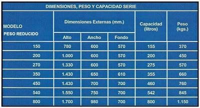 Medidas cajas fuertes superficie Grado IV