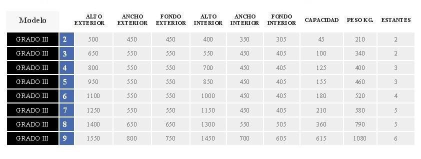 CAJA FUERTE GRADO III AENOR