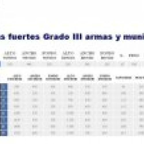 cajas fuertes armas dyss ARMA CORTA CERTIFICADO
