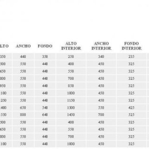 TABLA MEDIDADAS CAJA FUERTES CERTIFICADO