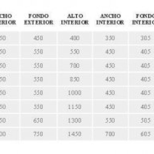 CAJA FUERTE GRADO III AENOR